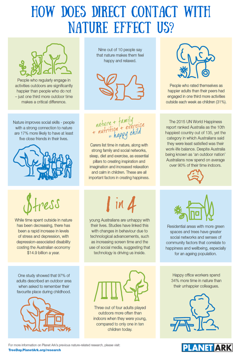 Image Infographic How does nature effect us